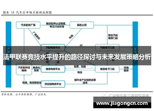 法甲联赛竞技水平提升的路径探讨与未来发展策略分析