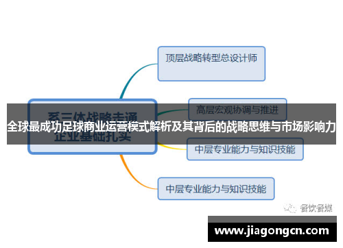 全球最成功足球商业运营模式解析及其背后的战略思维与市场影响力